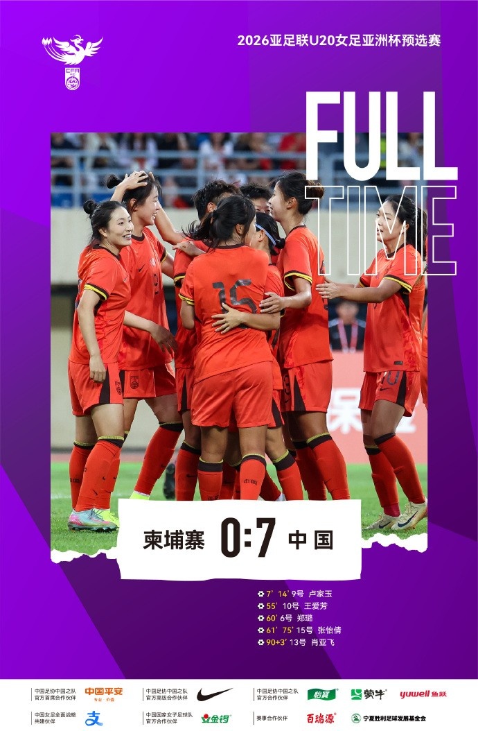 连续大胜+零失球！中国U-20女足以7比0大胜柬埔寨U-20女足